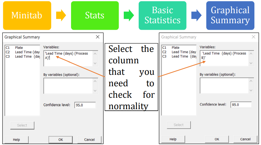 Will Six Sigma Be Relevant For The Future