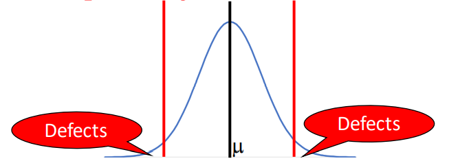 Will Six Sigma Be Relevant For The Future