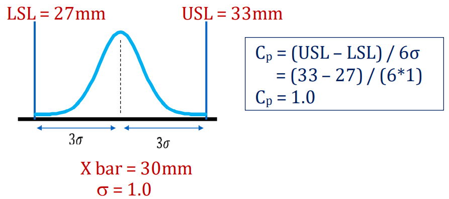 Will Six Sigma Be Relevant For The Future