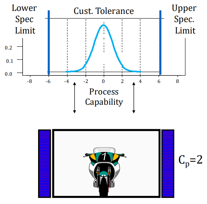 Will Six Sigma Be Relevant For The Future