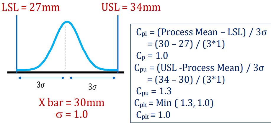 Will Six Sigma Be Relevant For The Future