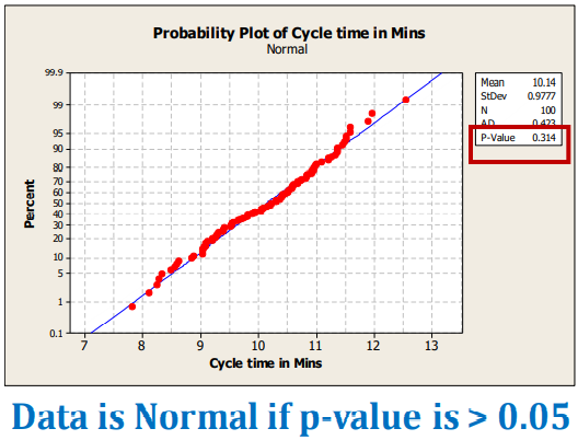 Will Six Sigma Be Relevant For The Future