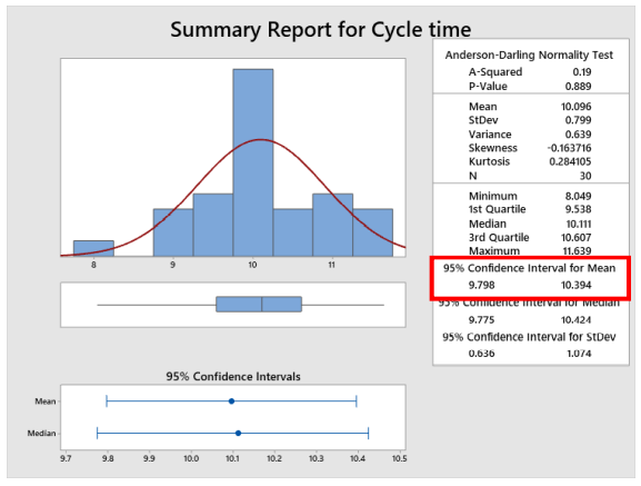 Will Six Sigma Be Relevant For The Future