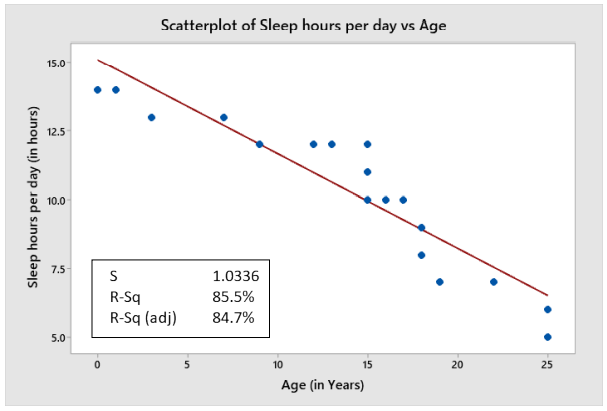Will Six Sigma Be Relevant For The Future