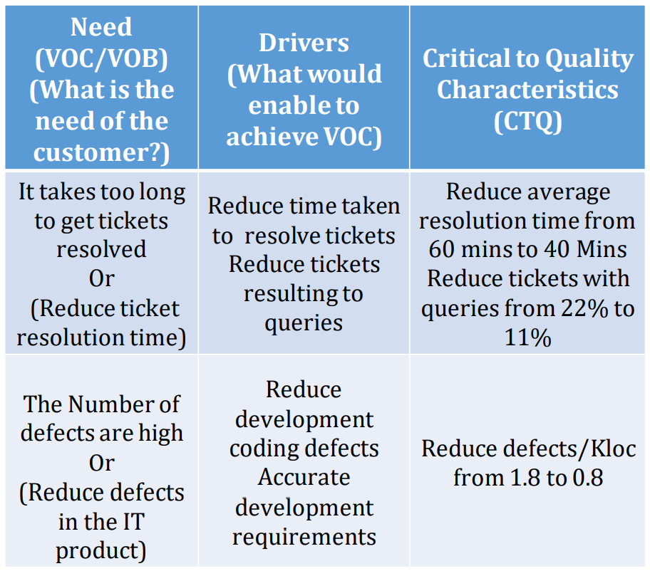Will Six Sigma Be Relevant For The Future