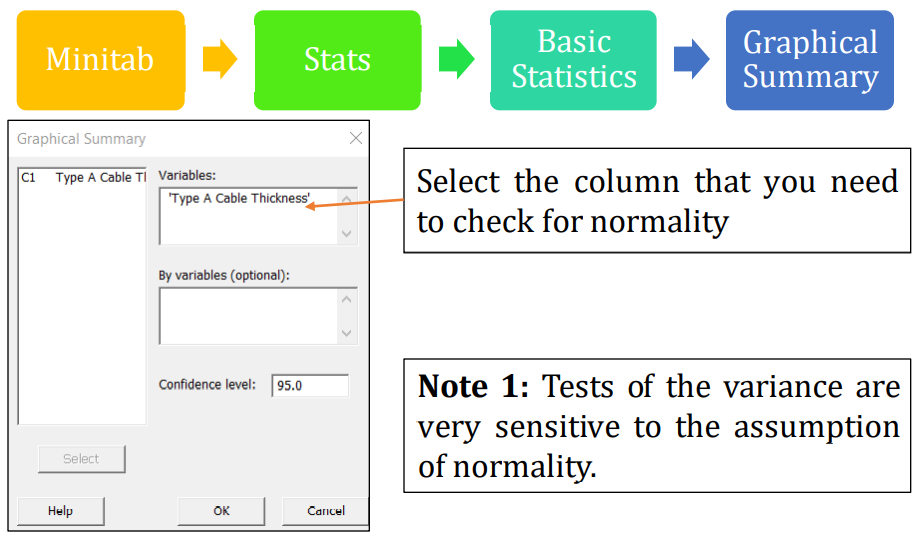 Will Six Sigma Be Relevant For The Future
