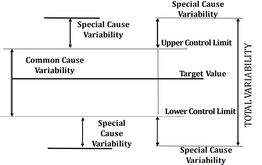 Will Six Sigma Be Relevant For The Future
